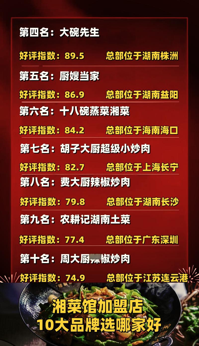 江苏有保障的湘菜加盟,传承湘菜文化，共创美食盛宴(江苏有保障的湘菜加盟) 江苏有保障的湘菜加盟,传承湘菜文化，共创美食盛宴(江苏有保障的湘菜加盟) 饮食拾萃