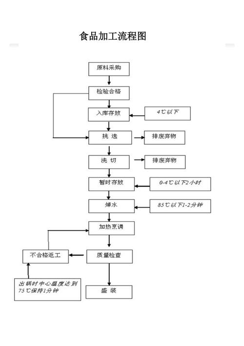 湘菜厨师菜品研发流程,传承与创新的艺术之旅(湘菜厨师菜品研发流程) 湘菜厨师菜品研发流程,传承与创新的艺术之旅(湘菜厨师菜品研发流程) 饮食拾萃