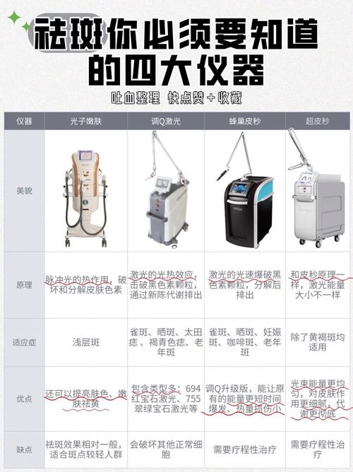 科技之光，肌肤焕新_详细介绍美容仪器去斑技术_美容仪器去斑视频 科技之光，肌肤焕新_详细介绍美容仪器去斑技术_美容仪器去斑视频 饮食拾萃