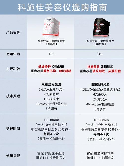 科技护肤新风尚,妈妈美容仪器的精选指南_妈妈美容仪器选择哪个 科技护肤新风尚,妈妈美容仪器的精选指南_妈妈美容仪器选择哪个 旅行地理