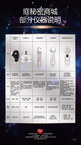 美容仪器大介绍,功效对比，选对仪器，焕发青春光彩_美容仪器功效对比表 美容仪器大介绍,功效对比，选对仪器，焕发青春光彩_美容仪器功效对比表 日用科普