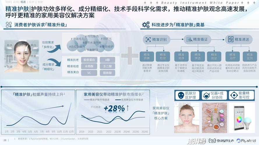 美容仪器市场前景广阔,科技助力美丽产业腾飞_美容仪器有前景吗 美容仪器市场前景广阔,科技助力美丽产业腾飞_美容仪器有前景吗 服饰装扮