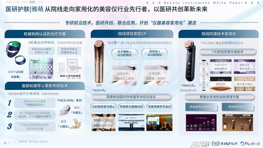 美容仪器行业,机遇与挑战并存，前景广阔_现在美容仪器好做吗 美容仪器行业,机遇与挑战并存，前景广阔_现在美容仪器好做吗 美容塑身