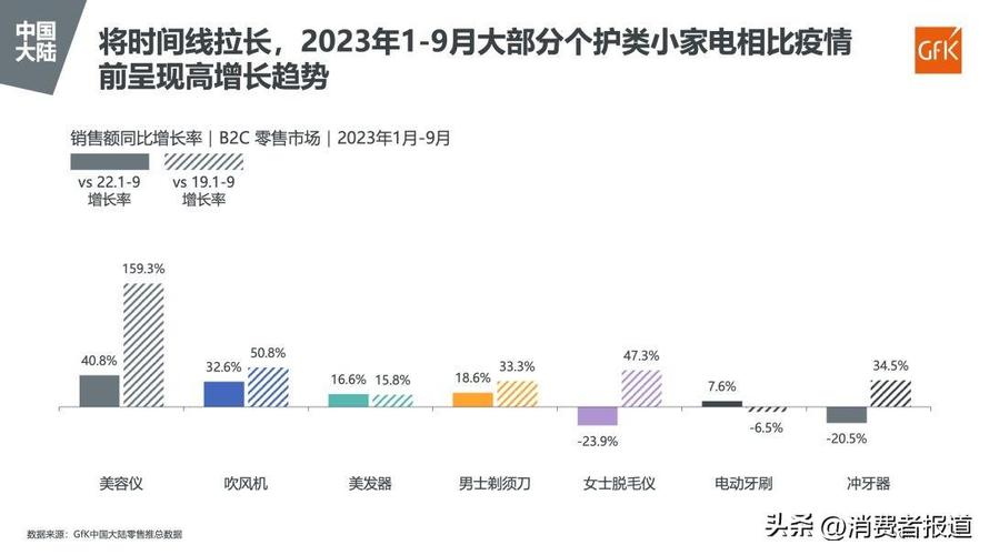 美容仪器行业群体分析,市场细分与消费趋势洞察_美容仪器行业群体分析 美容仪器行业群体分析,市场细分与消费趋势洞察_美容仪器行业群体分析 美容塑身