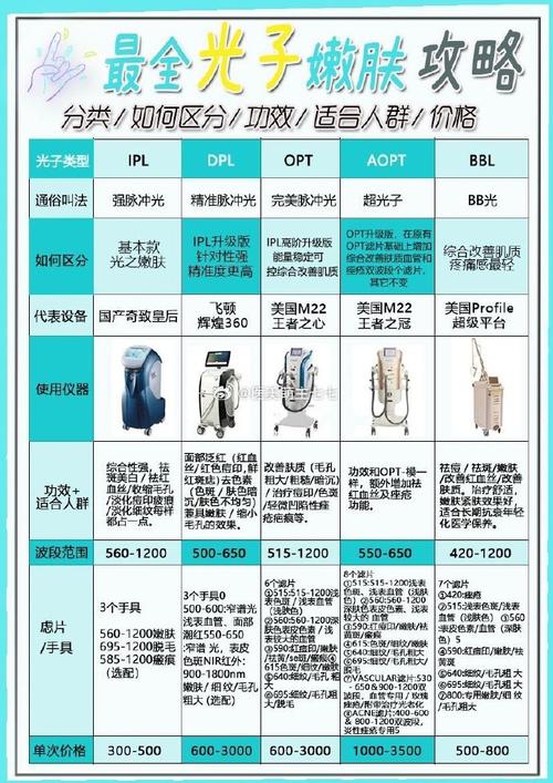 美容仪器运用方法,介绍科技护肤的奥秘_美容仪器运用方法视频 美容仪器运用方法,介绍科技护肤的奥秘_美容仪器运用方法视频 美容塑身