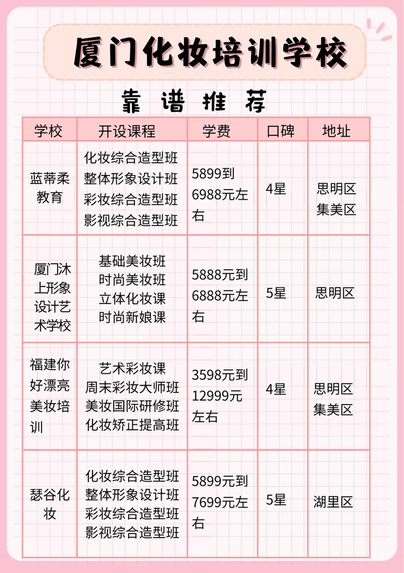 介绍时尚彩妆之美,介绍时尚彩妆培训报名条件 介绍时尚彩妆之美,介绍时尚彩妆培训报名条件 服饰装扮
