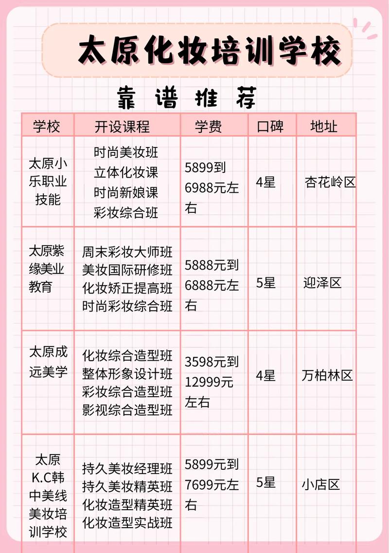 分期学时尚彩妆，轻松提升你的美妆技能 分期学时尚彩妆，轻松提升你的美妆技能 动手制作