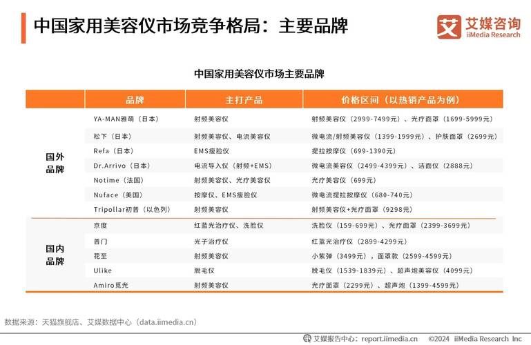 介绍美容仪器市场,哪些平台成为消费者的“美容秘境” 介绍美容仪器市场,哪些平台成为消费者的“美容秘境” 饮食拾萃