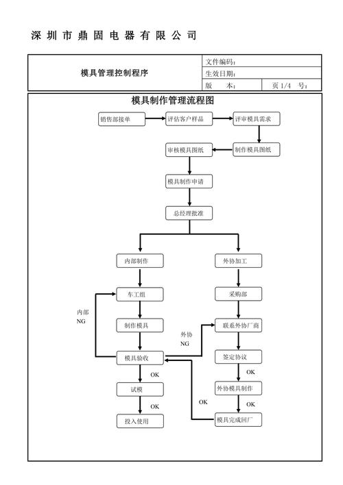 介绍美容仪器模具生产流程,技术创新与品质保证的完美融合 介绍美容仪器模具生产流程,技术创新与品质保证的完美融合 家居时尚