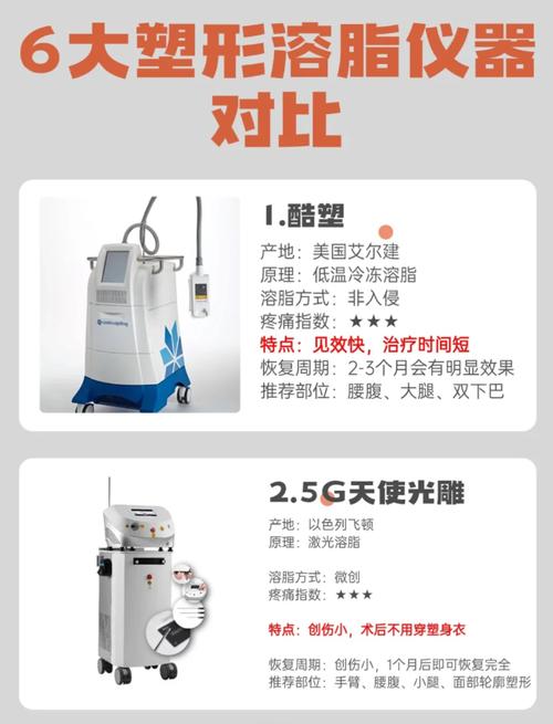 介绍美容仪器溶脂功效,科技助力美丽蜕变 介绍美容仪器溶脂功效,科技助力美丽蜕变 旅行地理