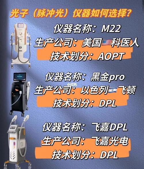 介绍美容光电仪器,科技美肤，重塑青春的秘密武器 介绍美容光电仪器,科技美肤，重塑青春的秘密武器 养生保健