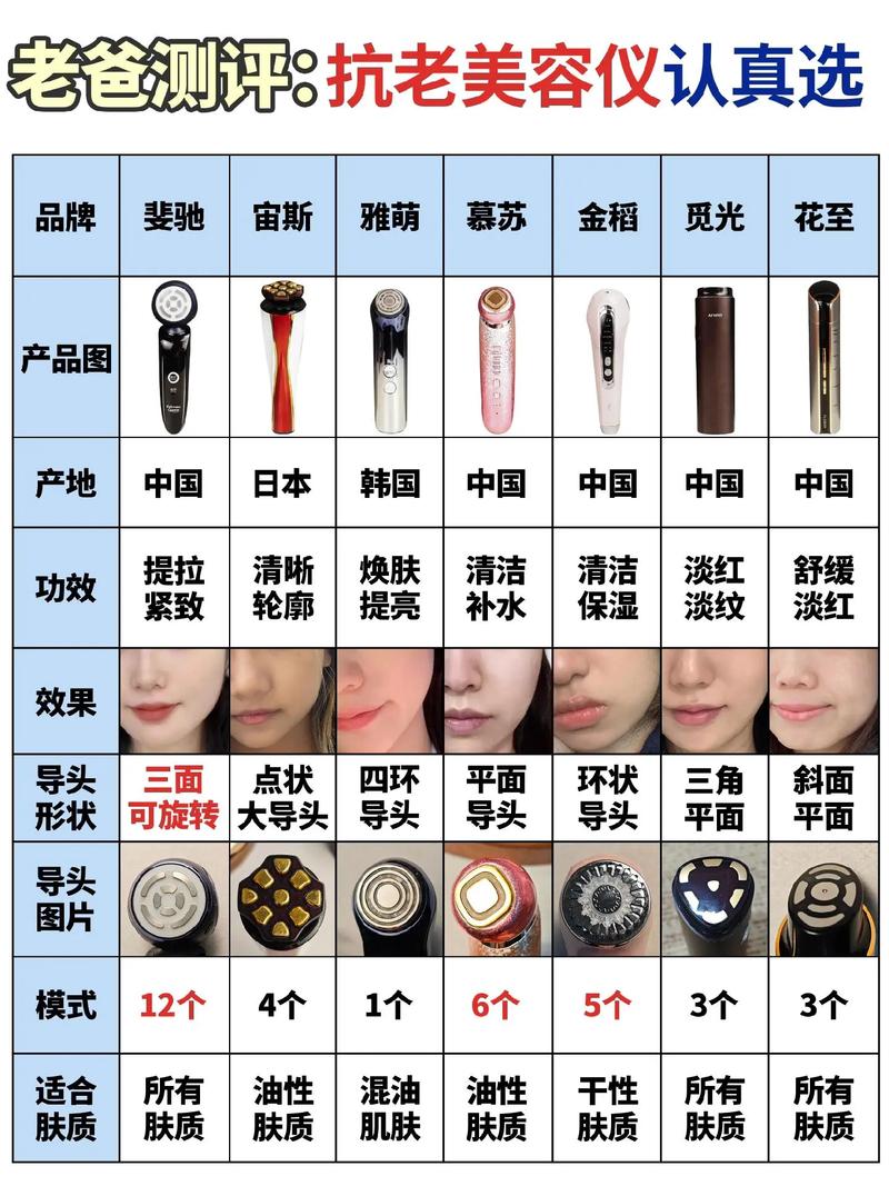 慕苏美容仪器老爸评测,介绍美容仪界的“新宠儿” 慕苏美容仪器老爸评测,介绍美容仪界的“新宠儿” 服饰装扮