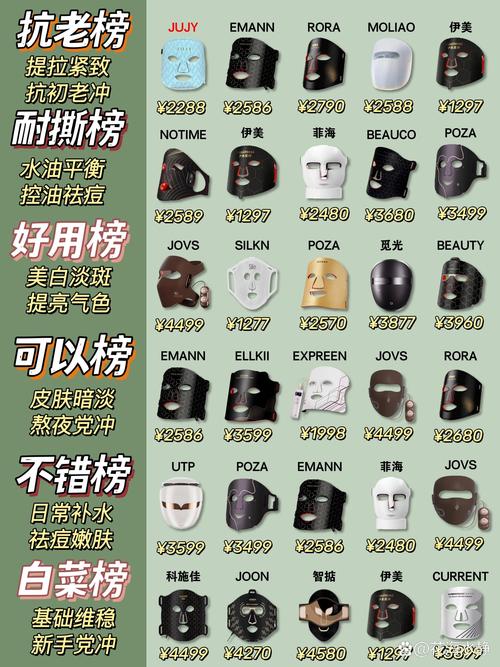 揭开日本美容仪器面罩的神秘面纱,盘点十大热门品牌及排行 揭开日本美容仪器面罩的神秘面纱,盘点十大热门品牌及排行 动手制作
