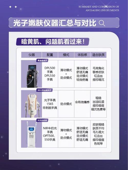 揭开美容仪器神秘面纱,脸部提升神器大介绍 揭开美容仪器神秘面纱,脸部提升神器大介绍 日用科普