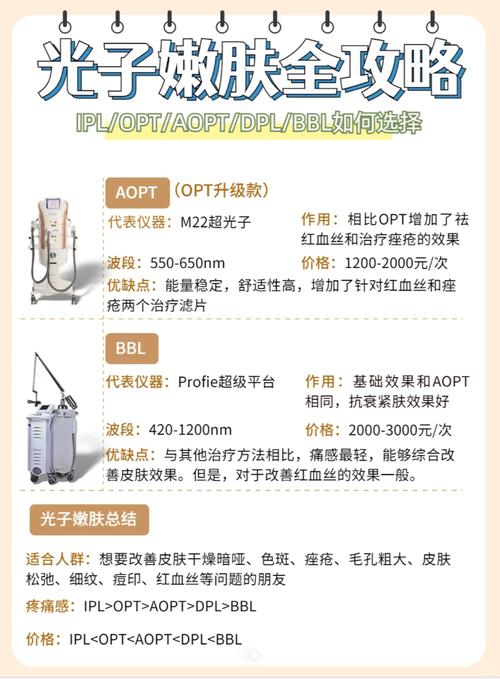 新手美容师必读,仪器选择全攻略 新手美容师必读,仪器选择全攻略 家居时尚