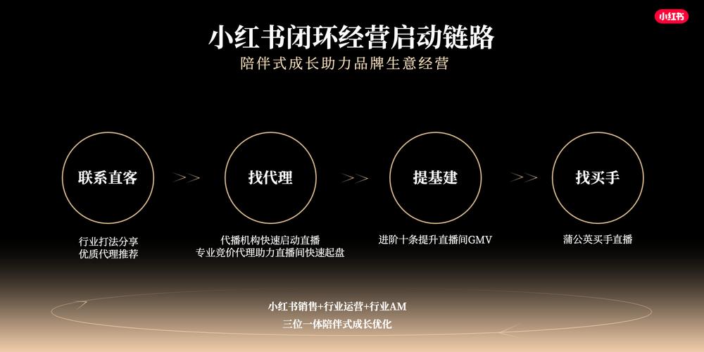 直播美容仪器行业,如何办理相关手续，开启线上销售新篇章 直播美容仪器行业,如何办理相关手续，开启线上销售新篇章 养生保健