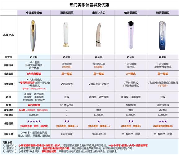 眼部提拉美容仪器,介绍眼部年轻化的秘密武器 眼部提拉美容仪器,介绍眼部年轻化的秘密武器 日用科普