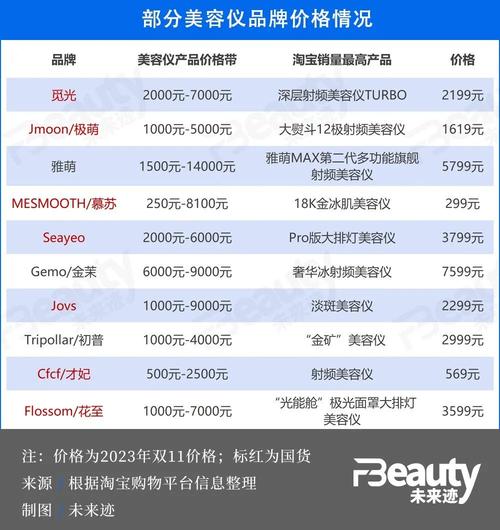 眼部美容仪器市场介绍,祛纹产品价格一览及选购指南 眼部美容仪器市场介绍,祛纹产品价格一览及选购指南 日用科普