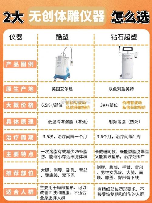 石狮美容仪器选购指南,介绍当地热门品牌及选购方法 石狮美容仪器选购指南,介绍当地热门品牌及选购方法 服饰装扮