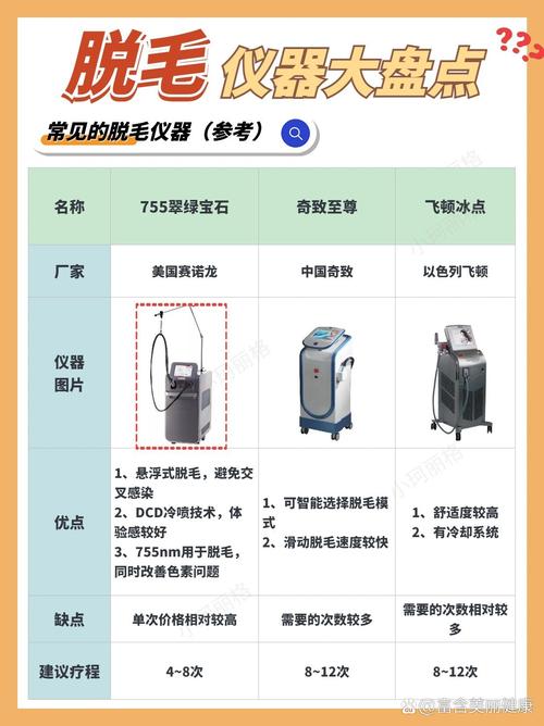 美容院脱毛仪器,科技美容新趋势，美丽从无毛开始 美容院脱毛仪器,科技美容新趋势，美丽从无毛开始 饮食拾萃